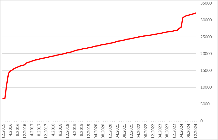 230403_stats
